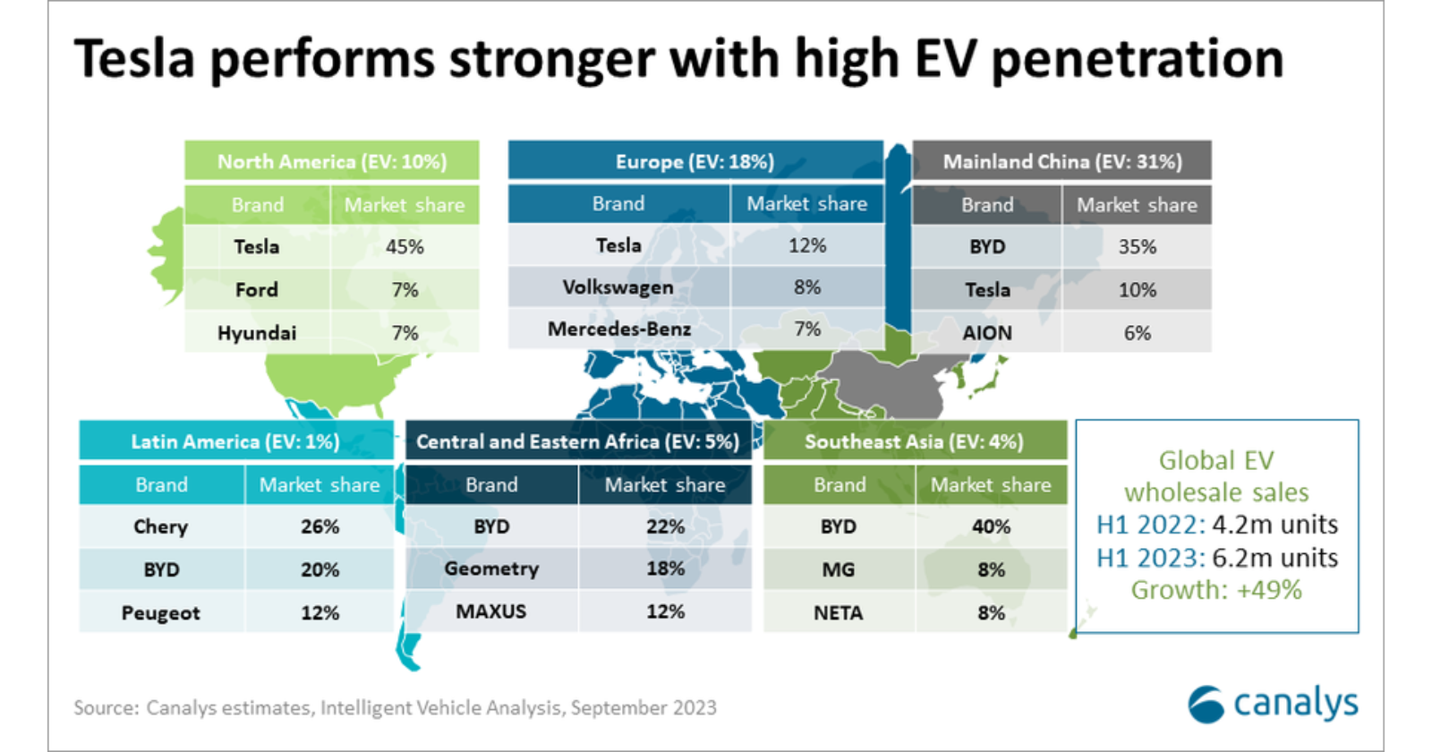 Image Source - Canalys